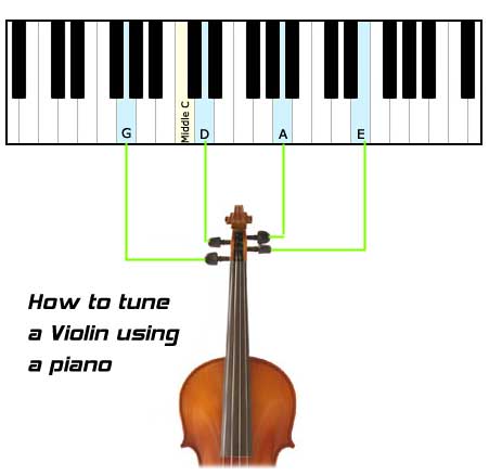 how to tune a violin using a piano