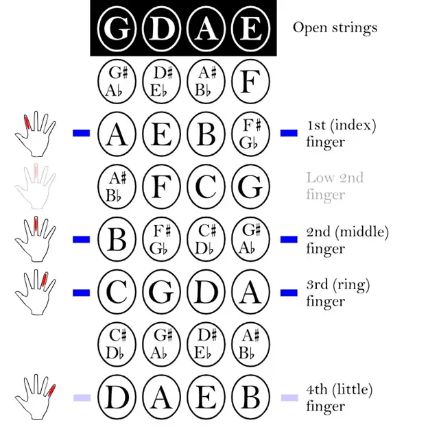 Violin Fingerings