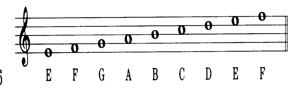 What Are the Different Violin Notes