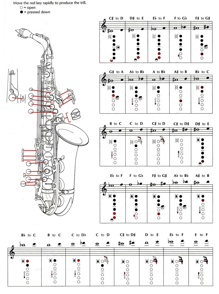 The Complete Saxophone Fingering Chart